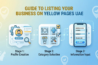 Guide to Listing Your Business on Yellow Pages UAE"