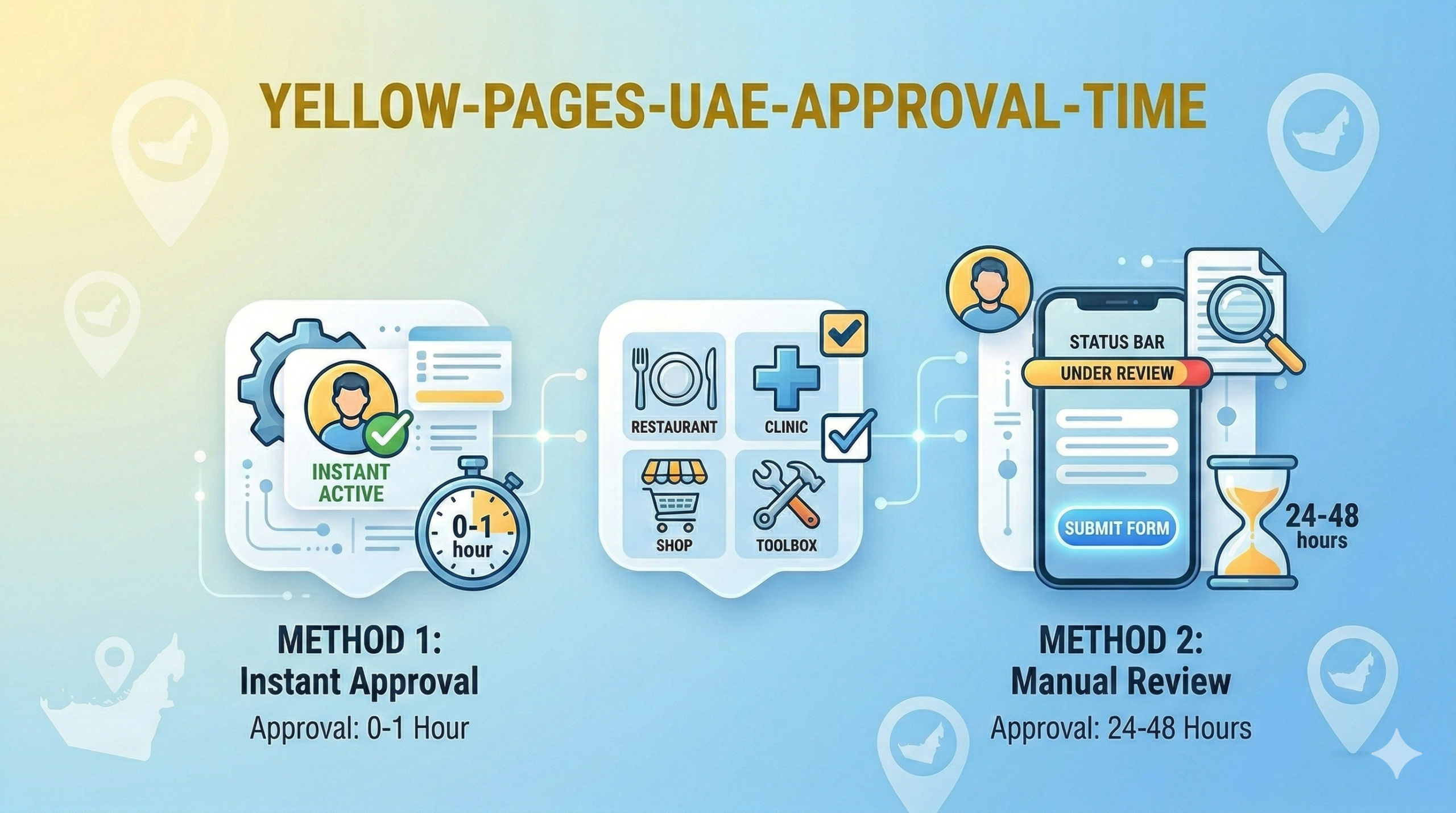 How Long Does It Take for My Listing to Be Approved on Yellow Pages UAE? Instant Approval vs Manual Review