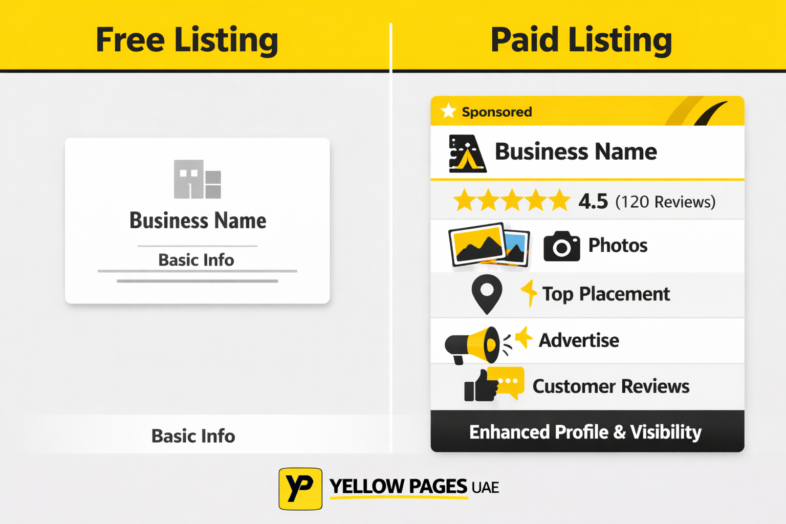 Free Listing vs Paid Listing on Yellow Pages UAE: Key Differences Explained